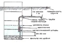дълбочина дълбочина