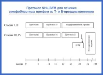 лімфоми