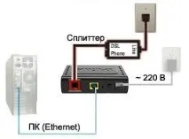 Налаштування DSL-2500U для Ростелеком ростелеком