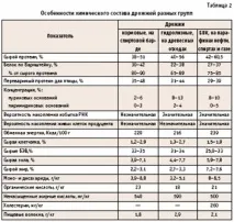 каква фуражни дрожди