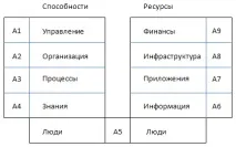 НОУ ІНТУІТ, Лекція, Бібліотека ITIL послуги