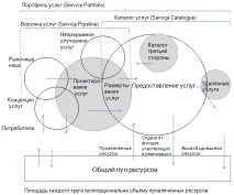 НОУ ІНТУІТ, Лекція, Бібліотека ITIL послуги