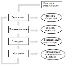 НОУ ІНТУІТ, Лекція, Бібліотека ITIL itil
