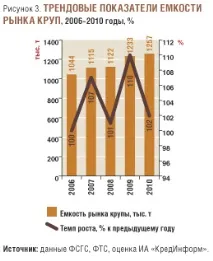 Огляд українського ринку круп - RUSSIAN FOOD&DRINKS MARKET MAGAZINE круп