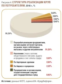 Огляд українського ринку круп - RUSSIAN FOOD&DRINKS MARKET MAGAZINE fooddrinks