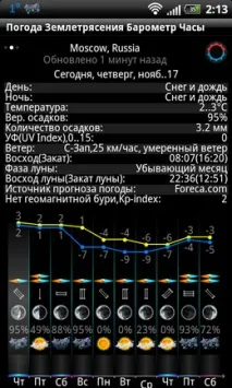 Огляд програми Elecont Weather програми