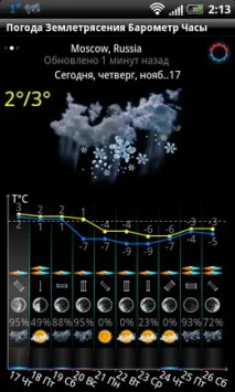 Огляд програми Elecont Weather огляд