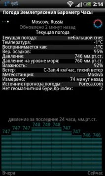 Огляд програми Elecont Weather програми