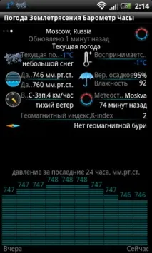 Огляд програми Elecont Weather огляд