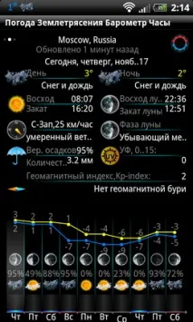 Огляд програми Elecont Weather програми