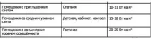 кімнати