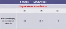 Нормативи з фізкультури 4 клас для хлопчиків та дівчаток дівчаток
