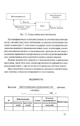 Операційний відділ - Велика Енциклопедія Нафти та Газа, стаття, сторінка 1 операційний