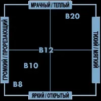 пред пред