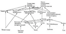 складений