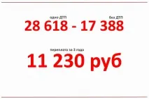 ОСАЦВ або ціна однієї ДТП однієї