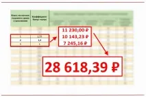 ОСАЦВ або ціна однієї ДТП однієї