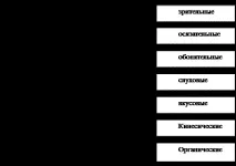 възприятие