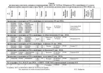 Олімпіада з ІКБ 9 клас відповіді - Олімпіада з ІКБ 9 клас відповіді клас
