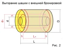 контролера зареждане размер