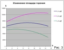 оптималната дължина оптималната дължина