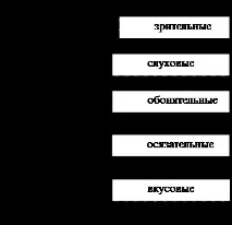 представяне