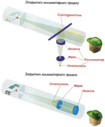Оптика для пневматичної зброї зброї