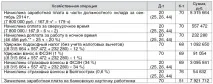 Оплата нічних та понаднормових годин при сумованому обліку робочого часу оплата