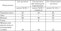 Основні корми для кроликів кормів