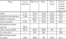 Основні корми для кроликів кроликів