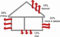 къща къща