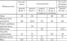 Основні корми для кроликів основні