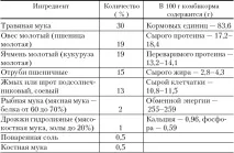 Основні корми для кроликів основні