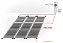 Особливості та відмінності теплої підлоги Heat Plus, плюси та мінуси марки heat