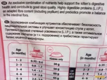 Відгук про Сухий корм для кошенят віком до 12 місяців Royal Canin - Kitten сухий