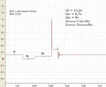 Осцилограма напруги первинної обмотки котушки запалювання напруги