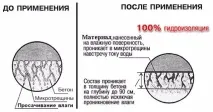 съединения бетон