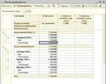 План закупівель для плану виробництва - Єршова Марія - експерт 1С єршова