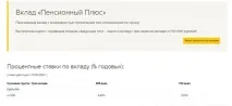 Пенсійні вклади у банках відсоткові ставки пенсійні