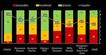 Покупецька поведінка українців на ринку круп поведінка