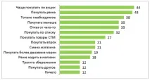Покупецька поведінка українців на ринку круп покупецька