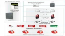Порошкова система пожежогасіння класифікація, будова та принцип роботи система