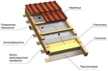 балкона балкона