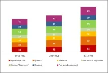 Покупецька поведінка українців на ринку круп українців