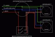 люстру