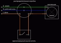 підключити