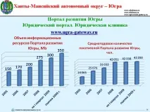 Портал розвитку Югри Юридичний портал - Презентація 210514-26 портал