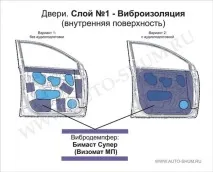 информация вратите