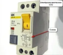 неговите действие