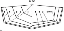 моделіст-конструктор